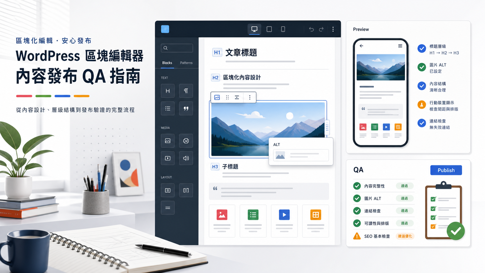 WordPress 區塊編輯器發布前 QA cover,顯示文章標題層級、圖片 Alt 欄位、手機預覽與發布檢查清單